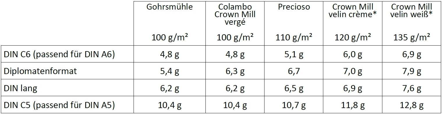 Gewicht Briefumschläge mit Seidenfutter - pro Stück