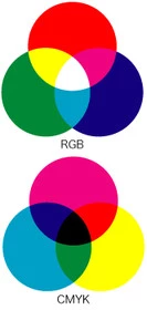 RGB versus CMYK