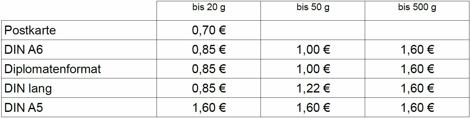Portokosten innerhalb Deutschlands