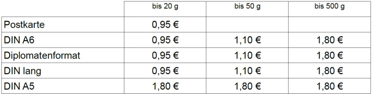 Portokosten innerhalb Deutschlands